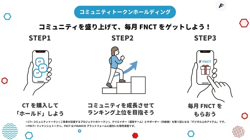 コミュニティトークンホールディングスとは