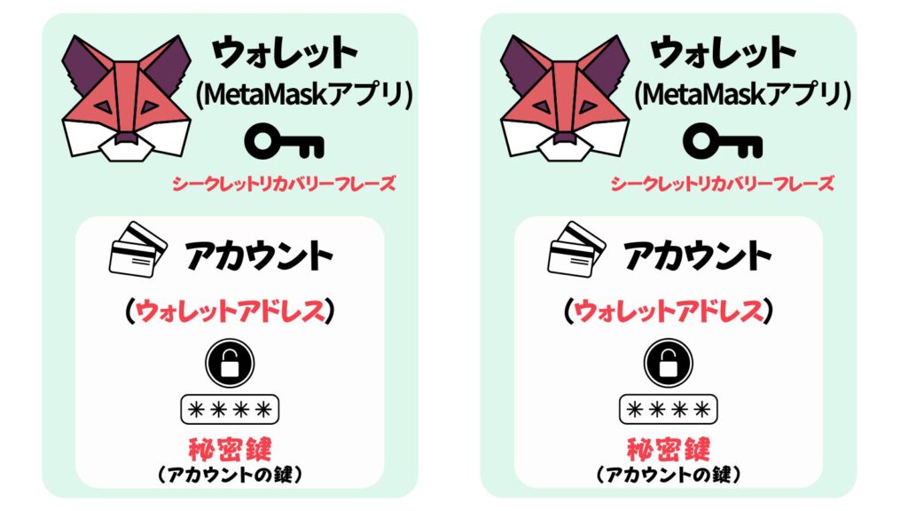 MetaMaskでハッキング対策