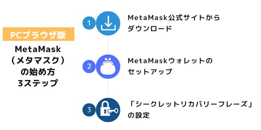 How-to-get-started-MetaMask-forPC