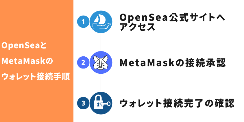 How-to-connect-OpenSea-and-MetaMask wallets