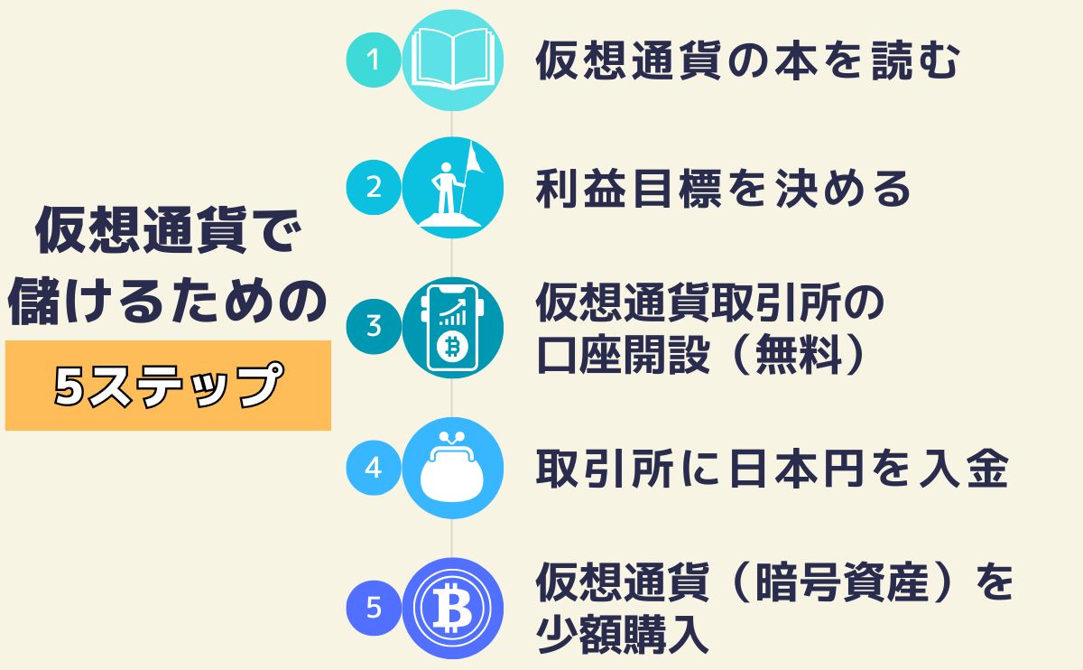 5steps to making money with cryptocurrency