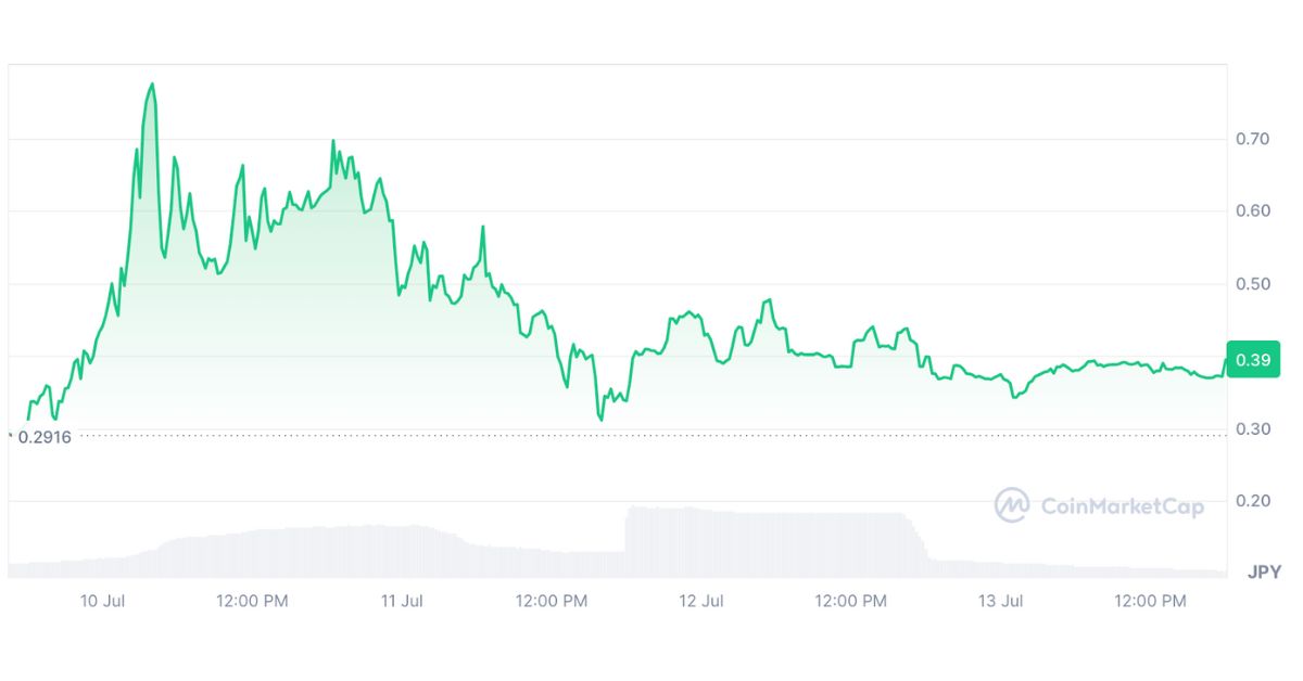 BTCBULL