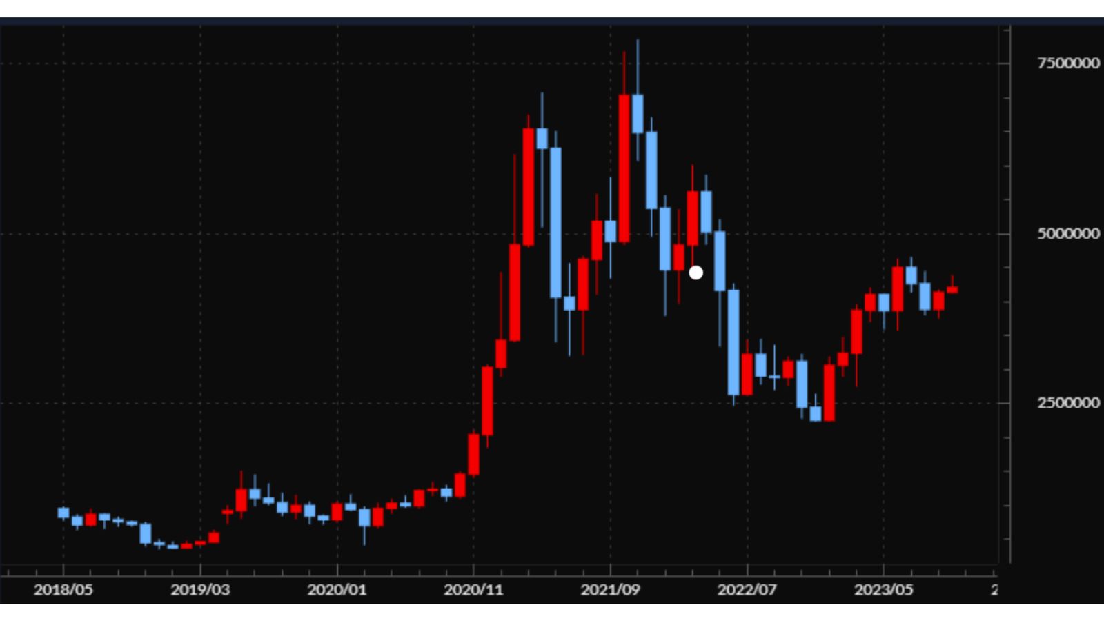 ビットコイン全期間チャート