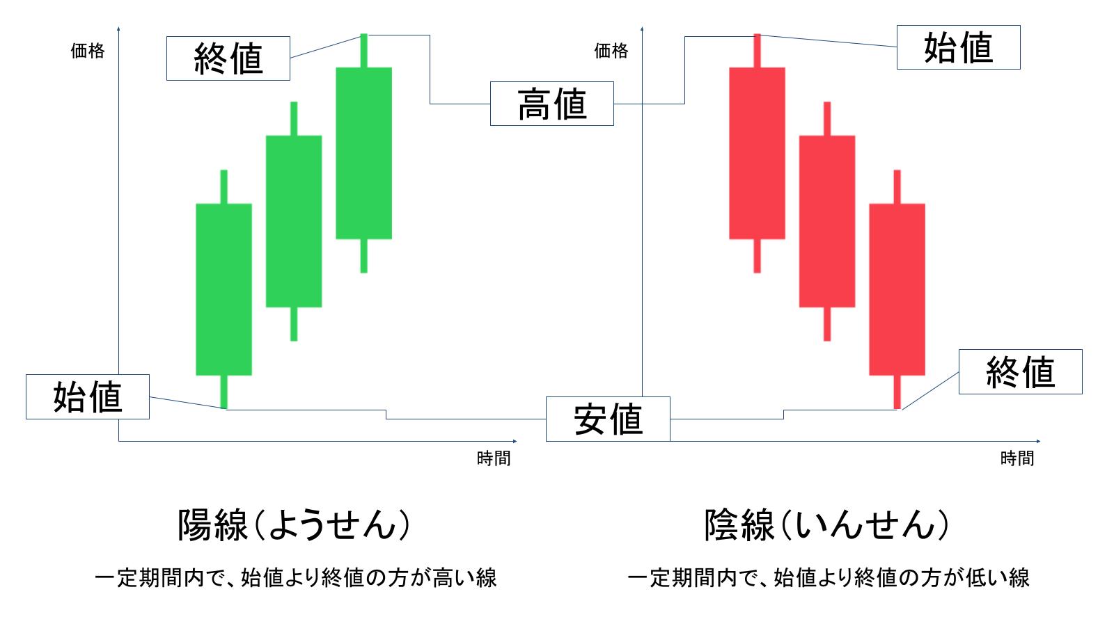 ロウソク足