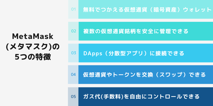 MetaMask（メタマスク）の5つの特徴