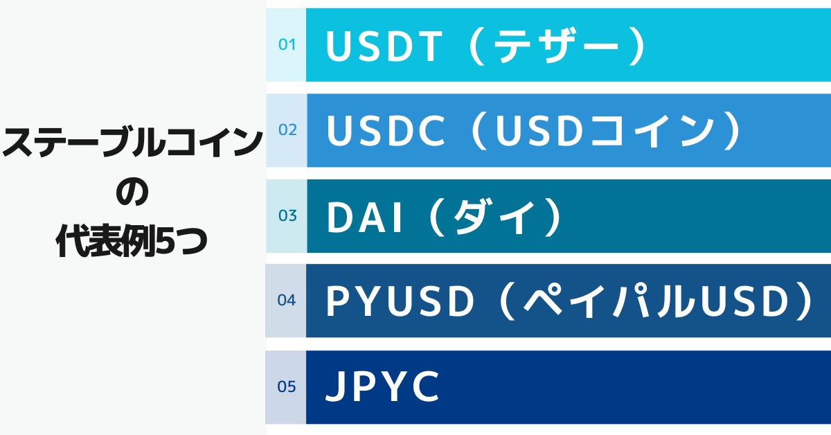 What-is-stablecoin4