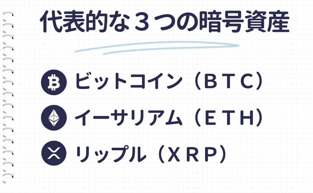The three most popular cryptocurrencies