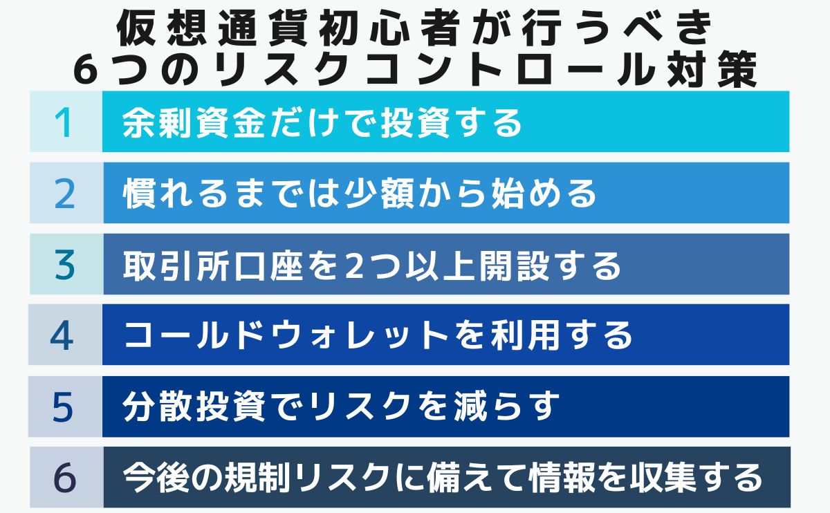 Risk control measures