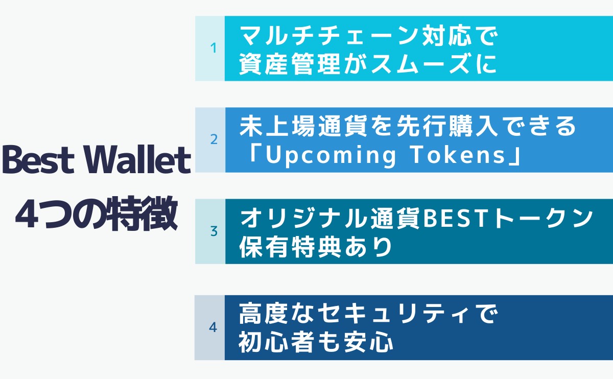 Best Wallet 4 Features