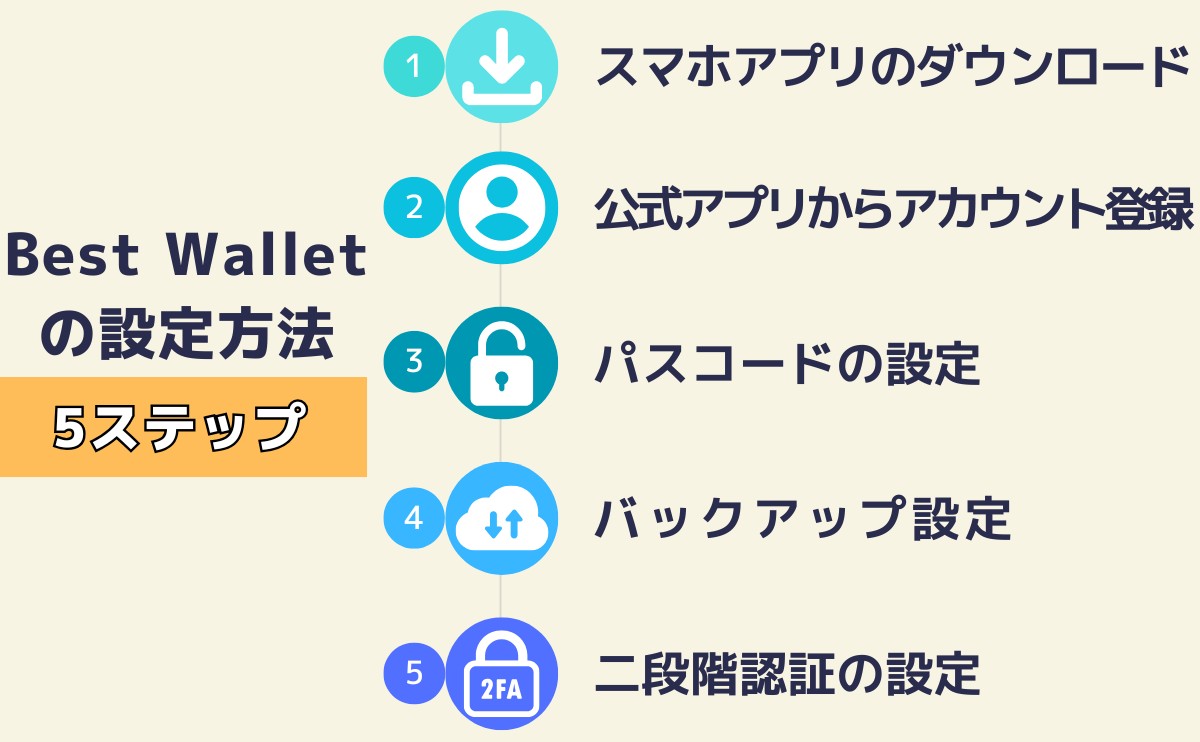How to set up Best Wallet in 5 steps