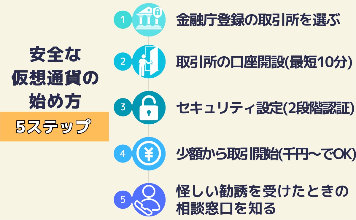 5steps-to-get-started-safe-crypto