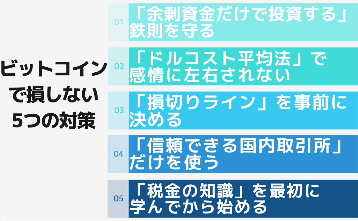 5 concrete measures to avoid losing money with Bitcoin