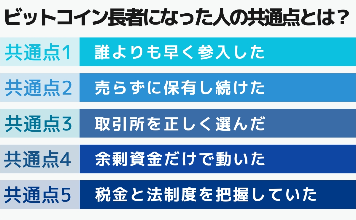 Common traits of Bitcoin millionaires